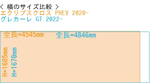 #エクリプスクロス PHEV 2020- + グレカーレ GT 2022-